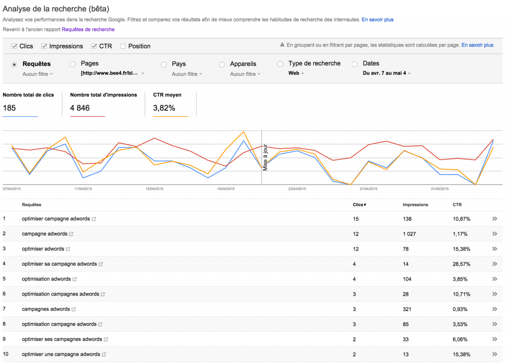 Google Webmaster Tools - Analyse de la recherche