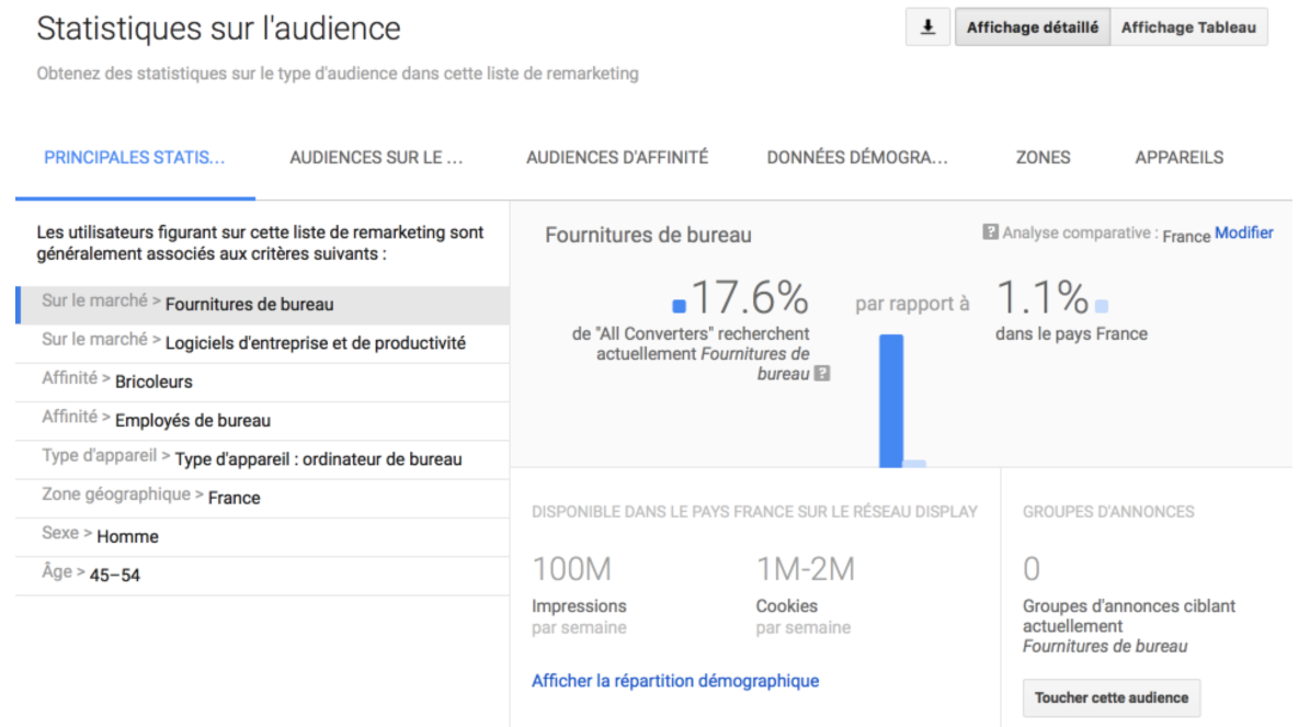 Google Adwords : Rapport sur les données d'audience