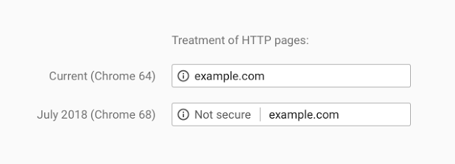 HTTPS seo non sécurisé